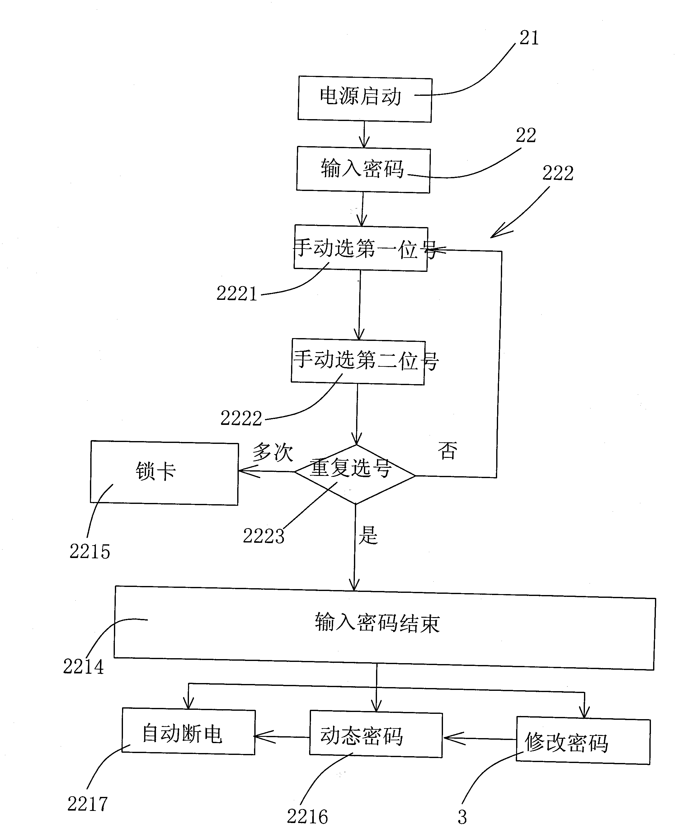 Method for inputting or presetting passwords for display screen information secrecy product by using one key, and application