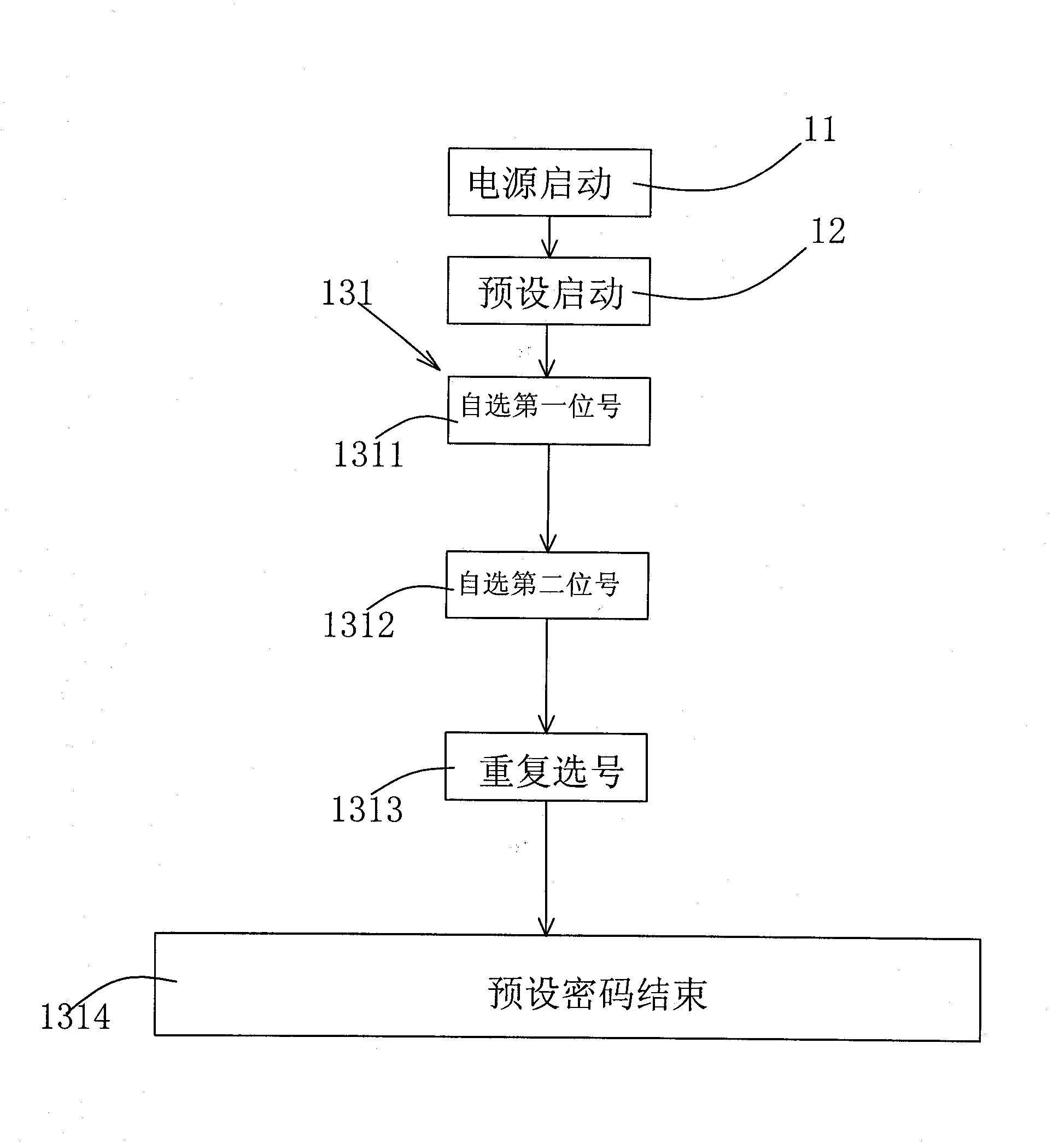 Method for inputting or presetting passwords for display screen information secrecy product by using one key, and application