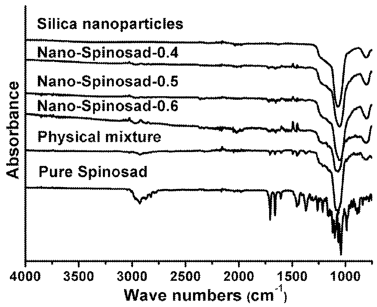 Composition, particulate materials and methods for making particulate materials