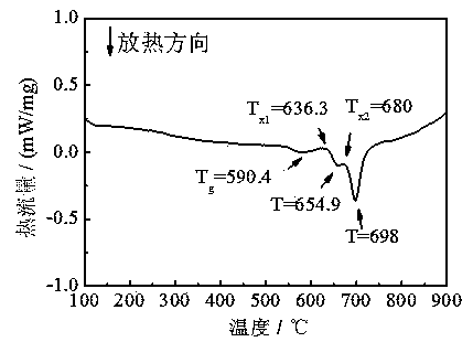 Ferrochromium-based powder core wire and preparing method and application thereof