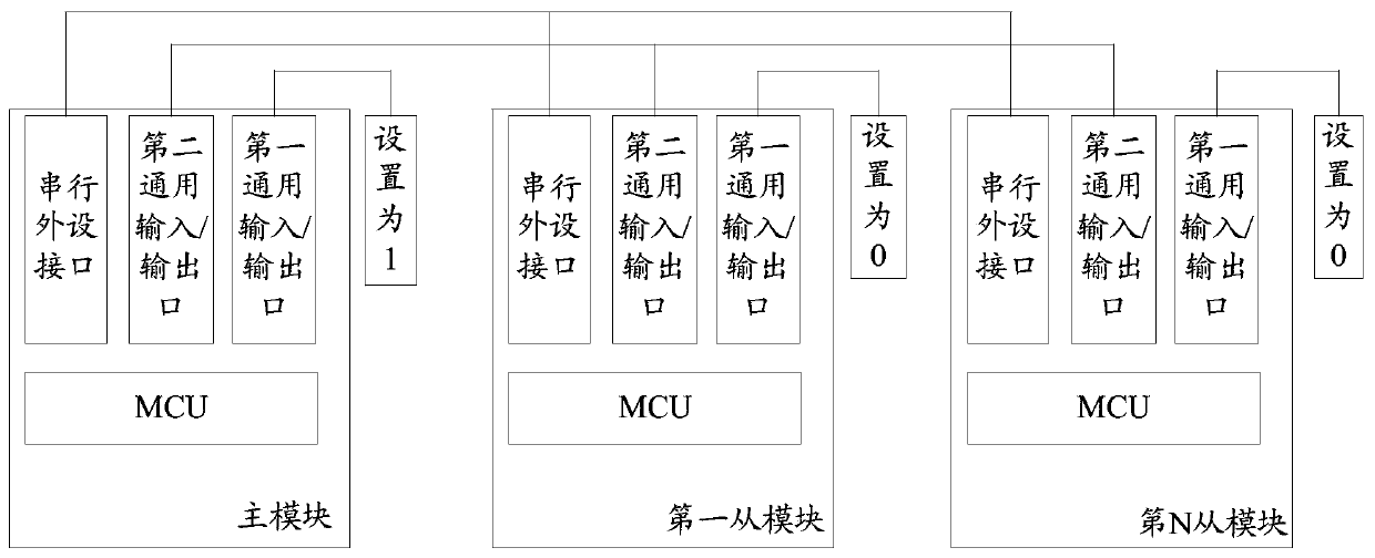 Circuit, multi-channel device and multi-channel short message sending method