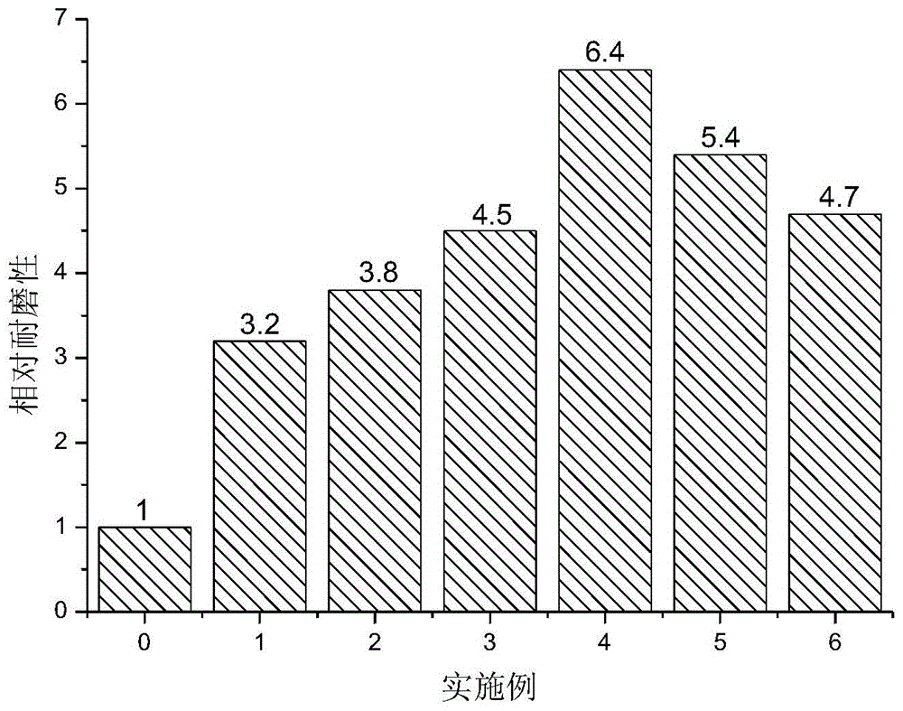 A kind of iron-based self-shielding flux-cored welding wire and its prepared surfacing alloy and method