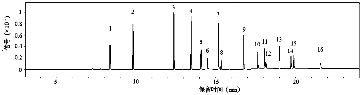 A dispersive solid-phase extraction-gas chromatography-mass spectrometry detection method for phthalate ester environmental hormones in seafood