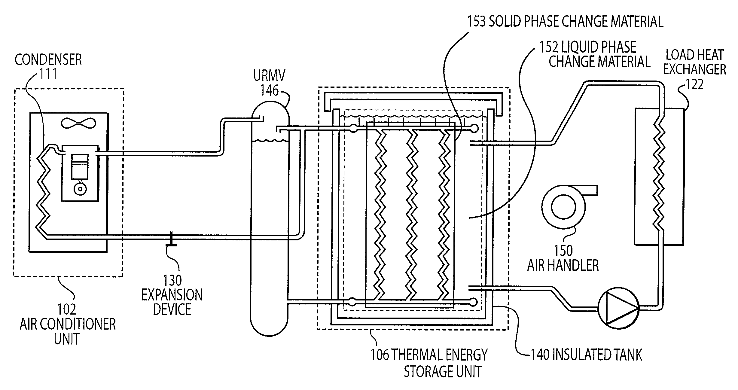 Thermal energy storage and cooling system with isolated external melt cooling