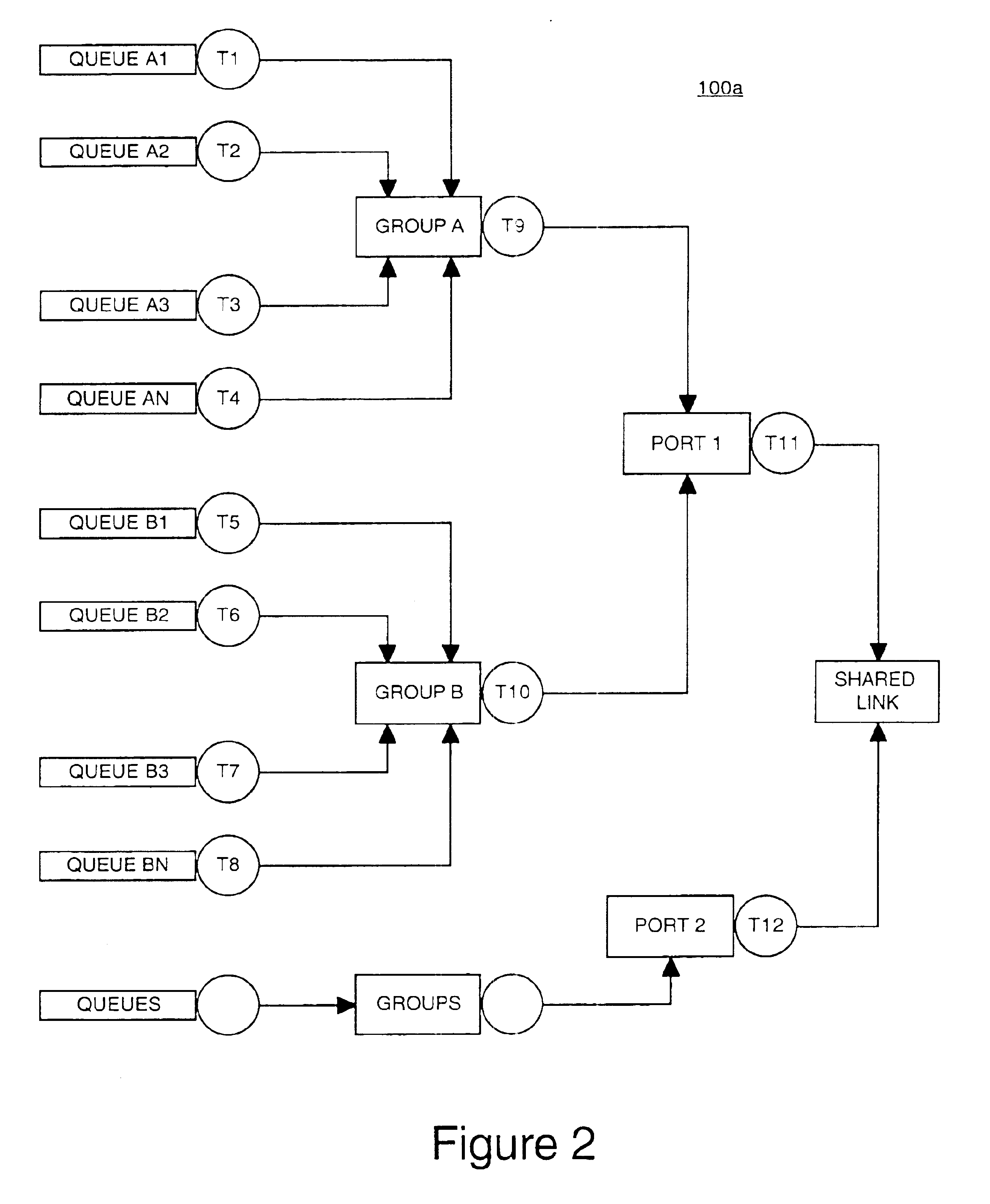 Multiple update frequencies for counters in a multi-level shaping system