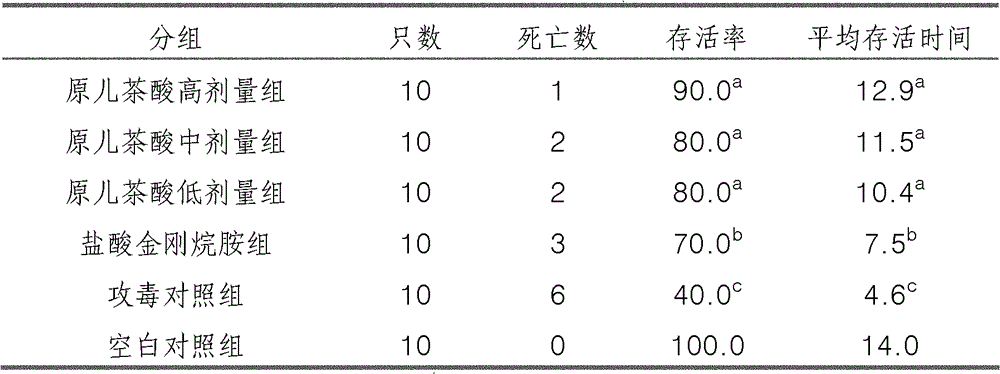 Application of protocatechuic acid in preparation of drugs for preventing and controlling livestock and poultry virus infectious diseases