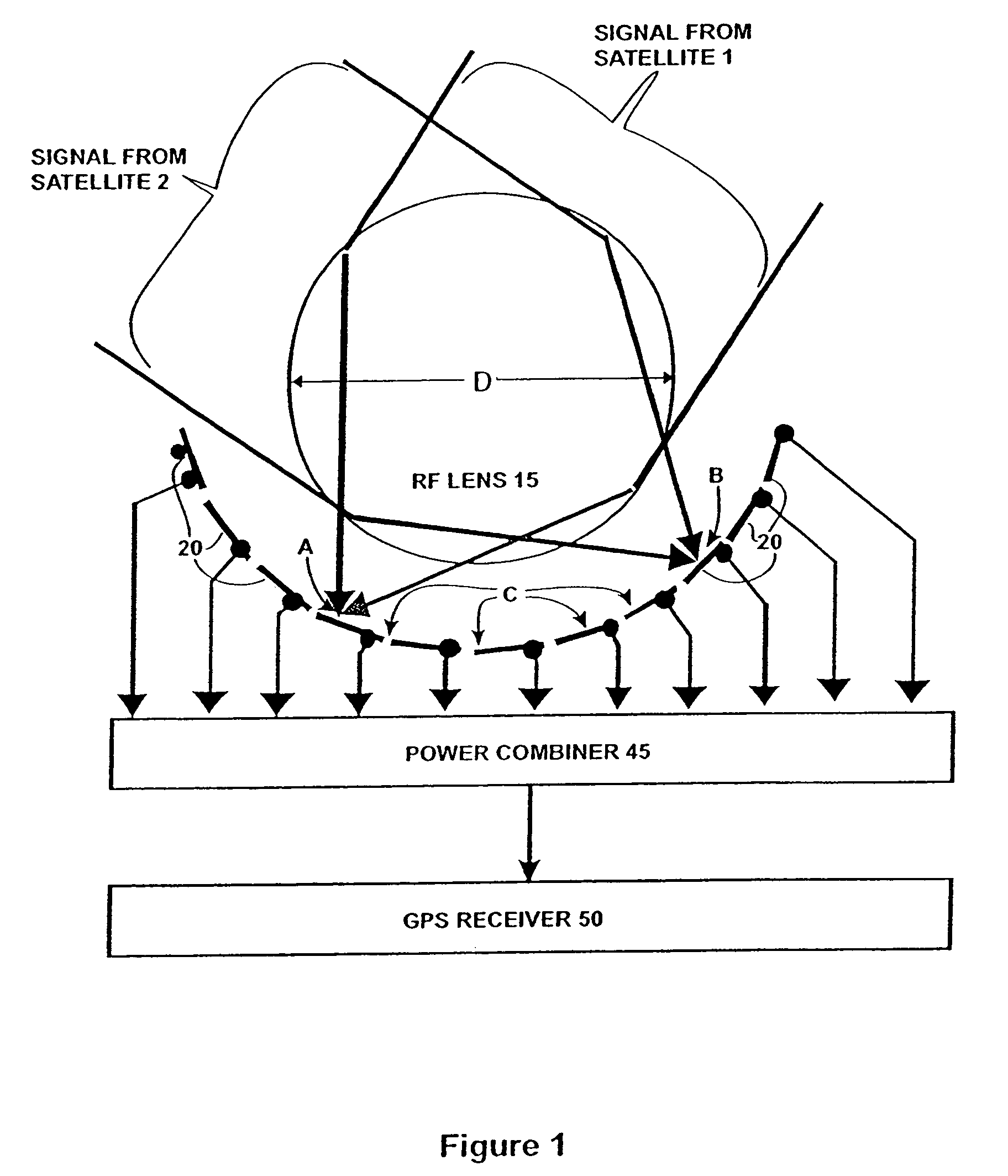 Antenna system and RF signal interference abatement method