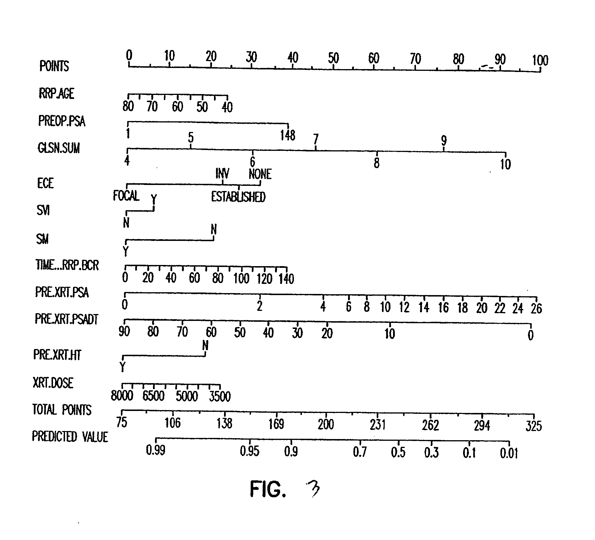 Method to predict prostate cancer