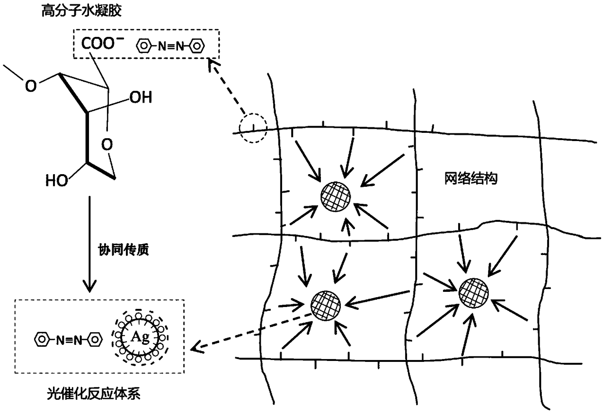 Photocatalytic antibacterial healing-promoting dressing patch