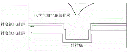 Method for controlling uniformity of substrate oxide layer in manufacture procedure of shallow-channel insulation layer