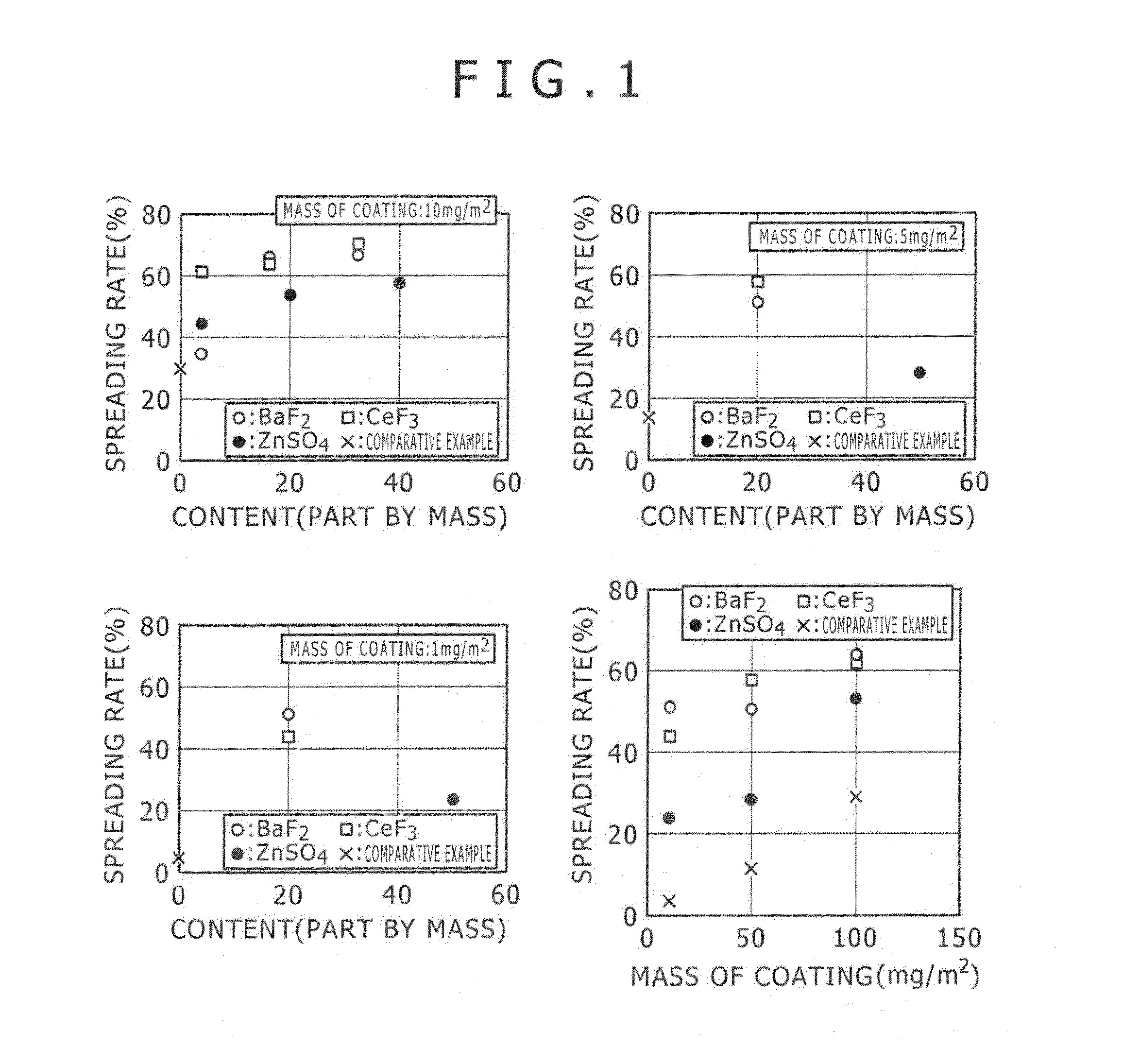 Flux composition and brazing sheet