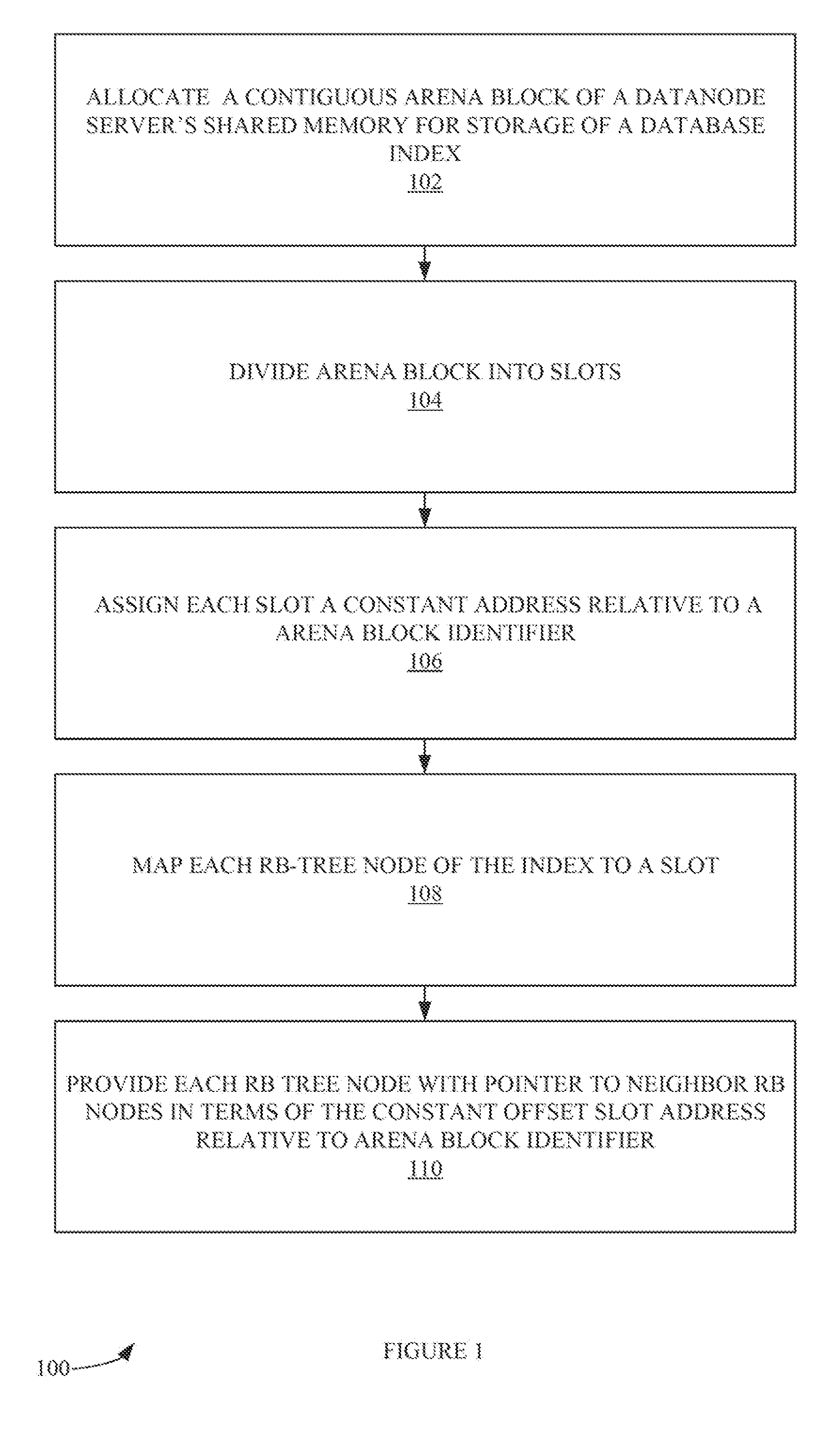 Method and system of implementing a database index in shared memory