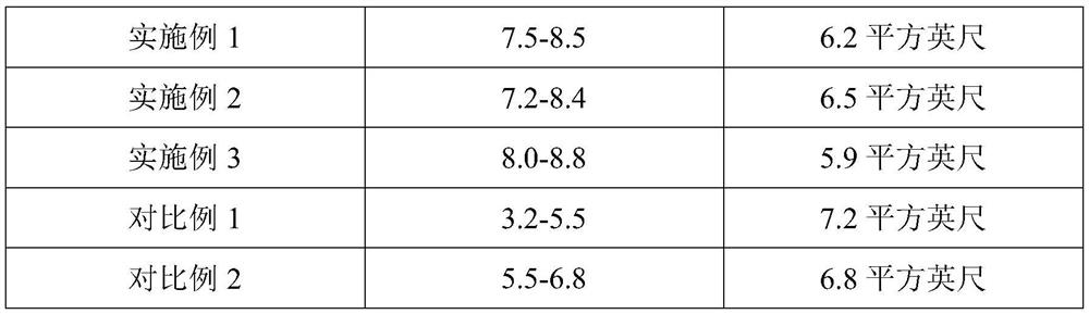 Clean production method of sheep shearlings for high-density bed blankets