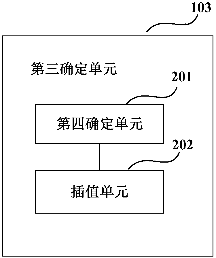 Phase noise compensation device and method and receiver