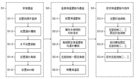 An aircraft climate test connecting device and its parameter optimization method