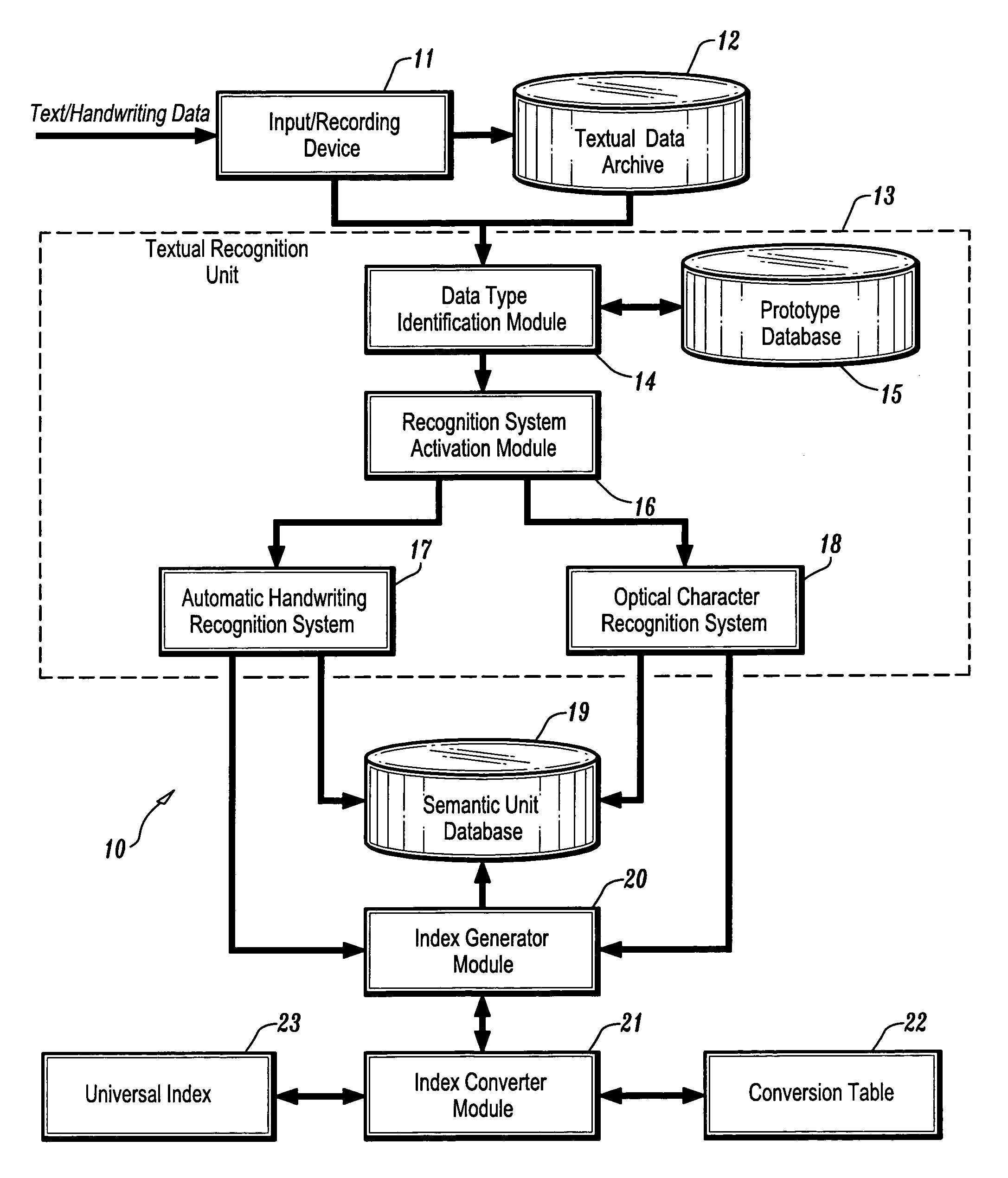 System and method for managing a textual archive using semantic units