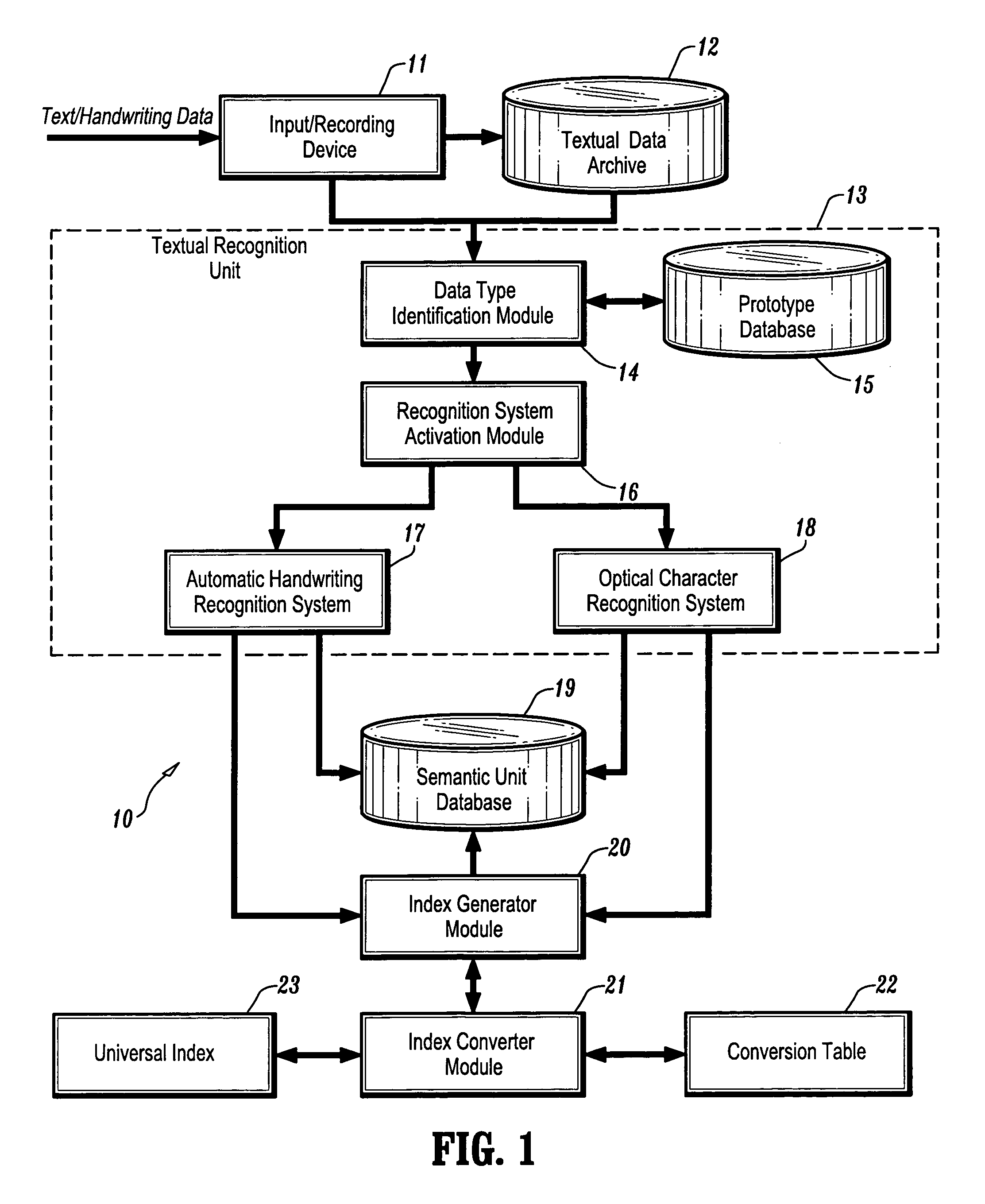 System and method for managing a textual archive using semantic units