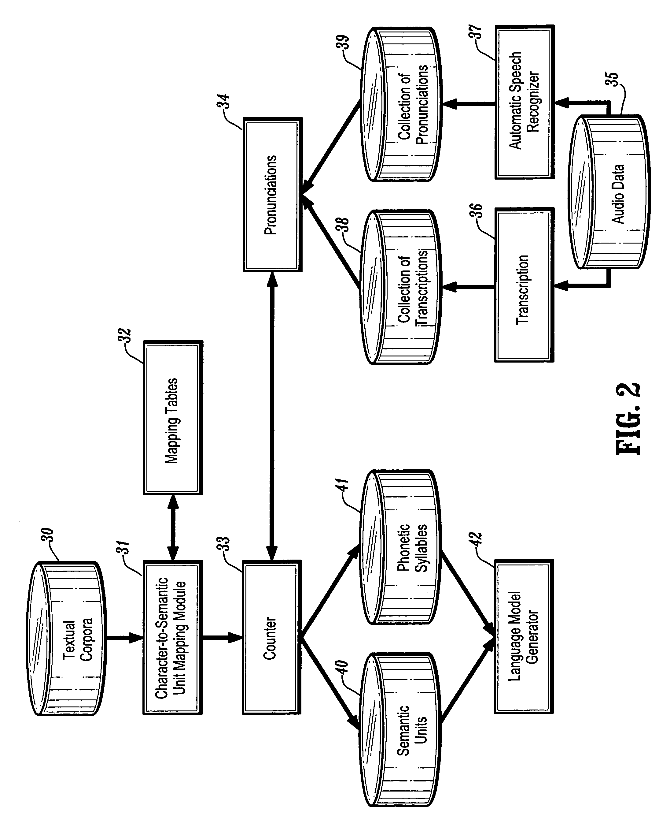 System and method for managing a textual archive using semantic units