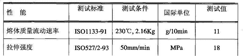 High-polarity polypropylene material and application thereof as inner and outer decorative parts of automobile