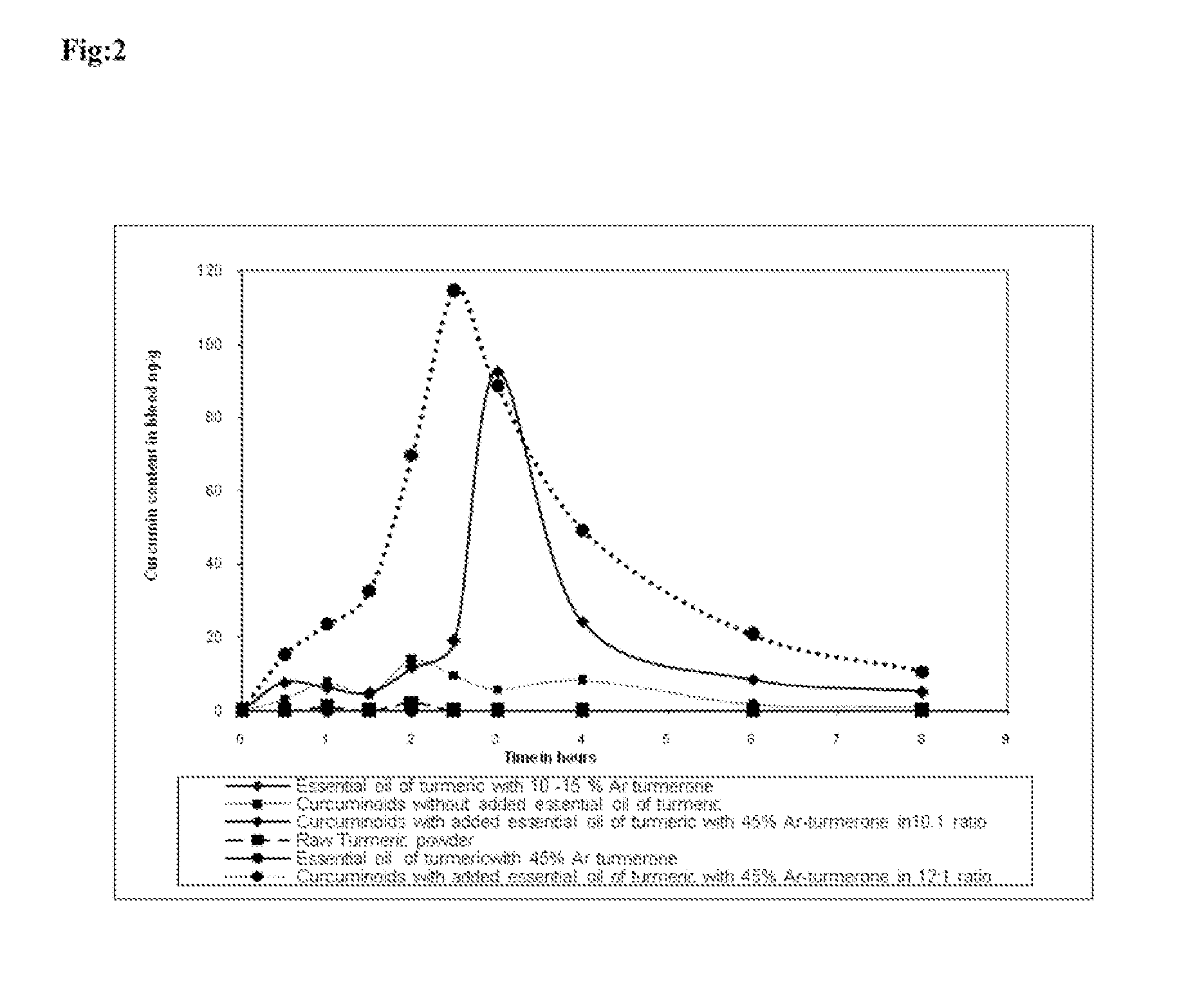 Formulation of Curcumin With Enhanced Bioavailability of Curcumin and Method of Preparation and Treatment Thereof