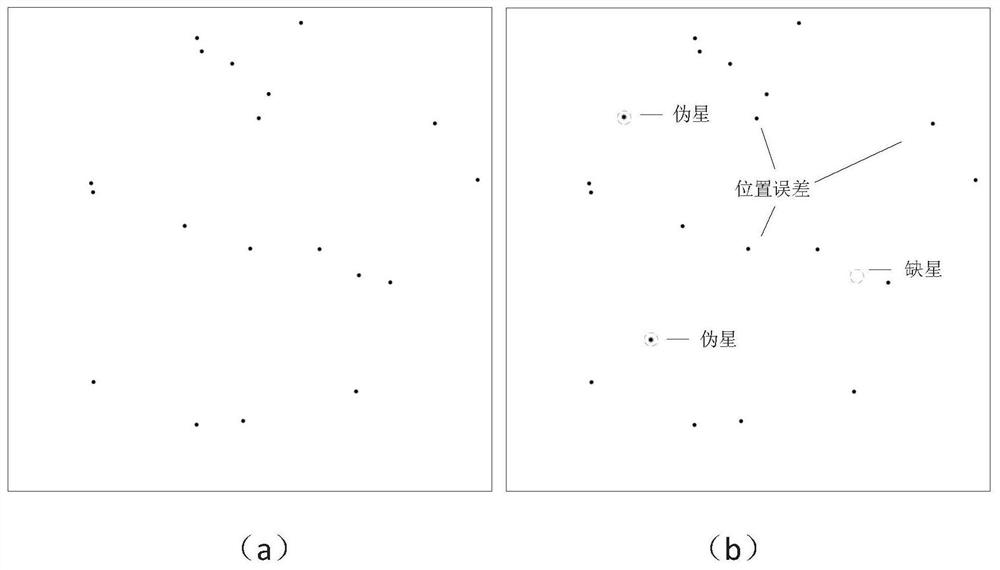 A method and system for fast all-sky star image recognition robust to noise