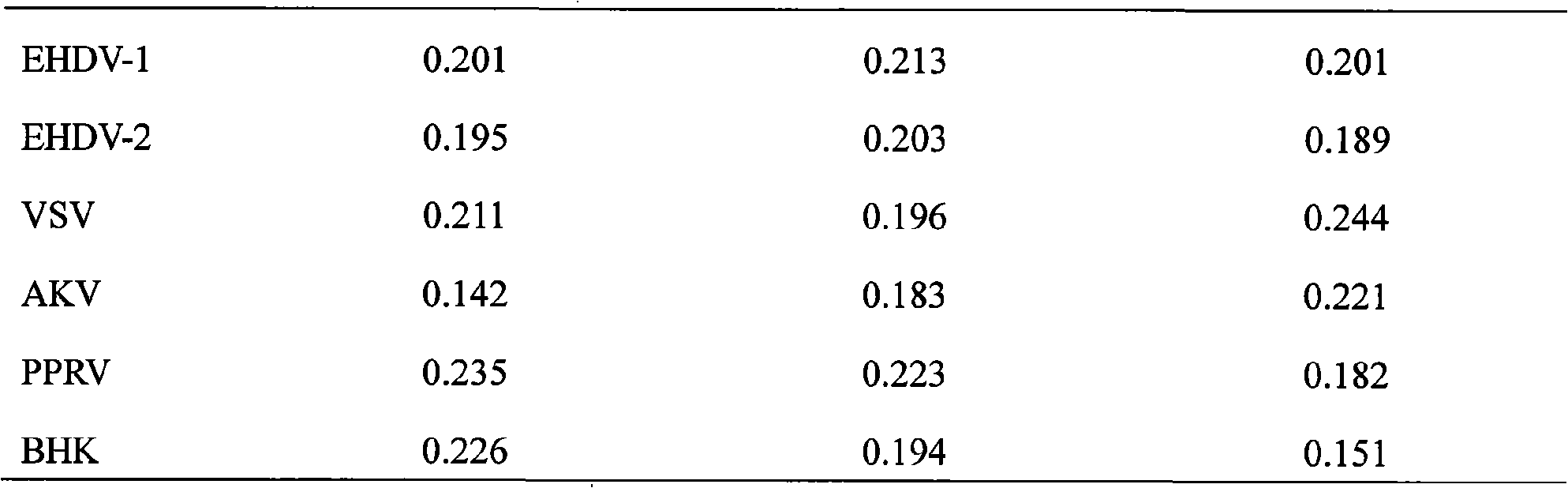 Monoclonal antibody of bluetongue virus (BTV) and preparation method and application thereof