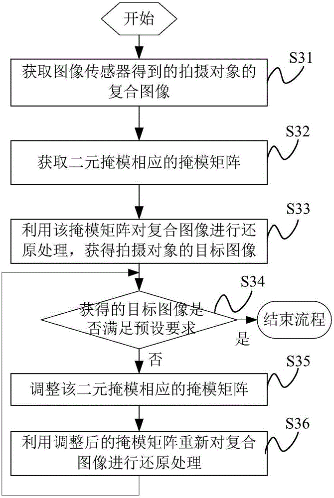 Imaging realization method, photographing device and electronic equipment