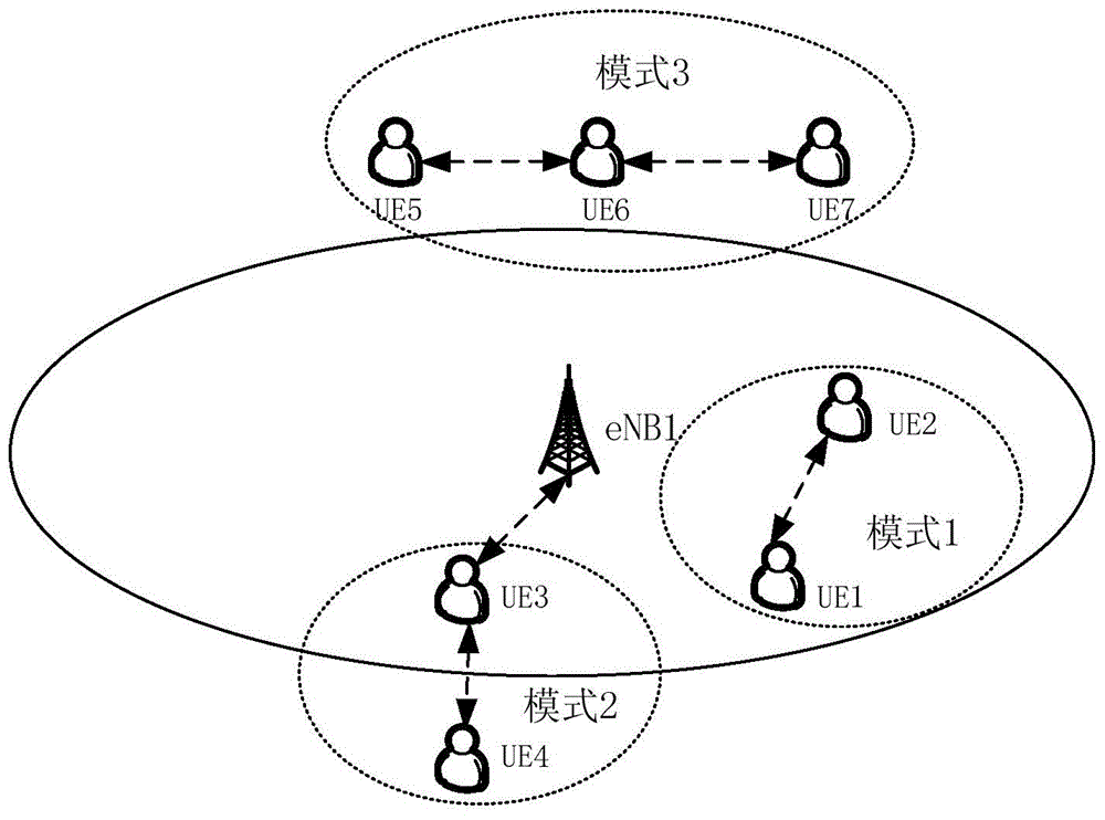 Method for measuring and reporting device to device (D2D) resource pool and equipment