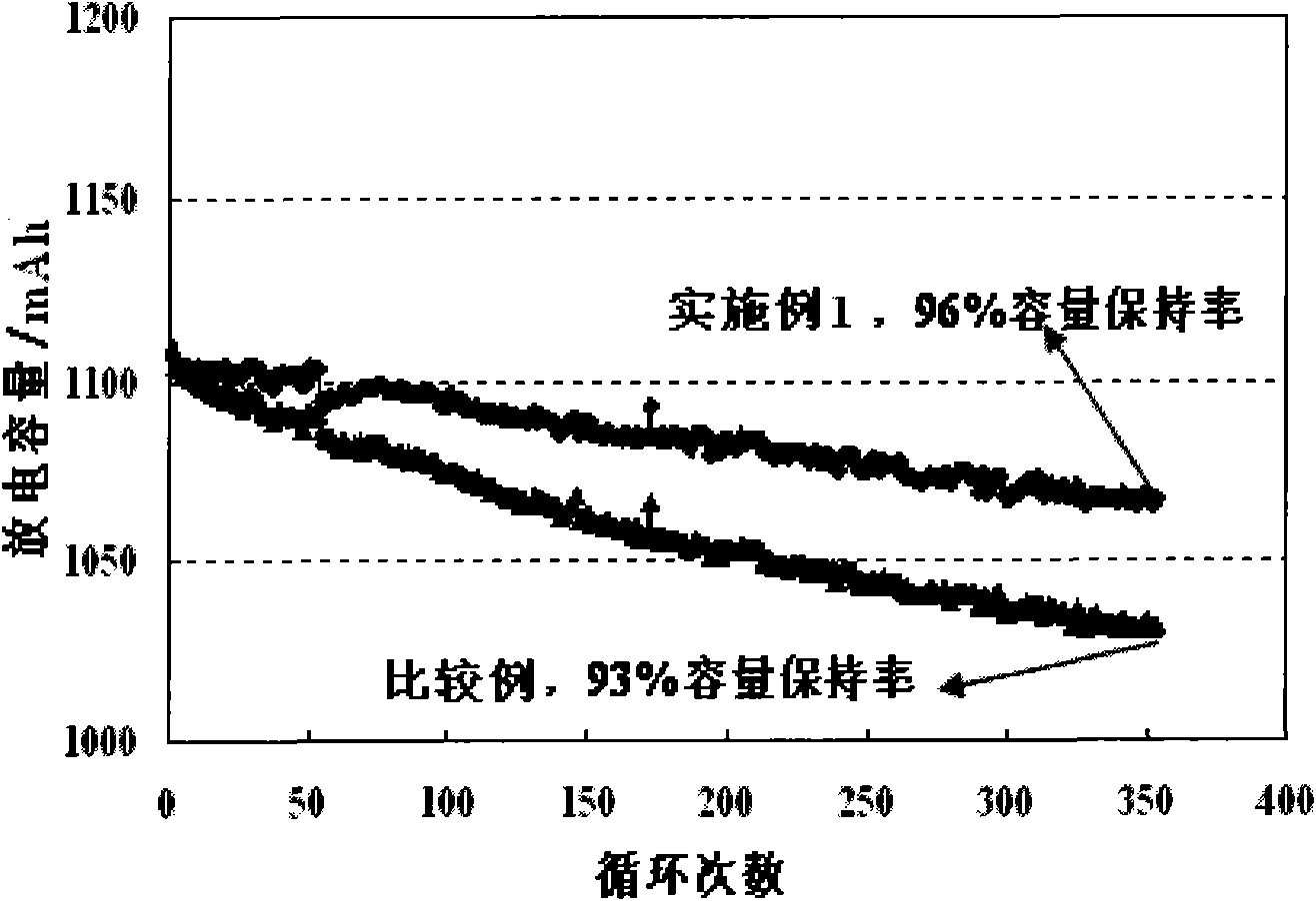 Polymer lithium ion secondary battery and isolating membrane thereof