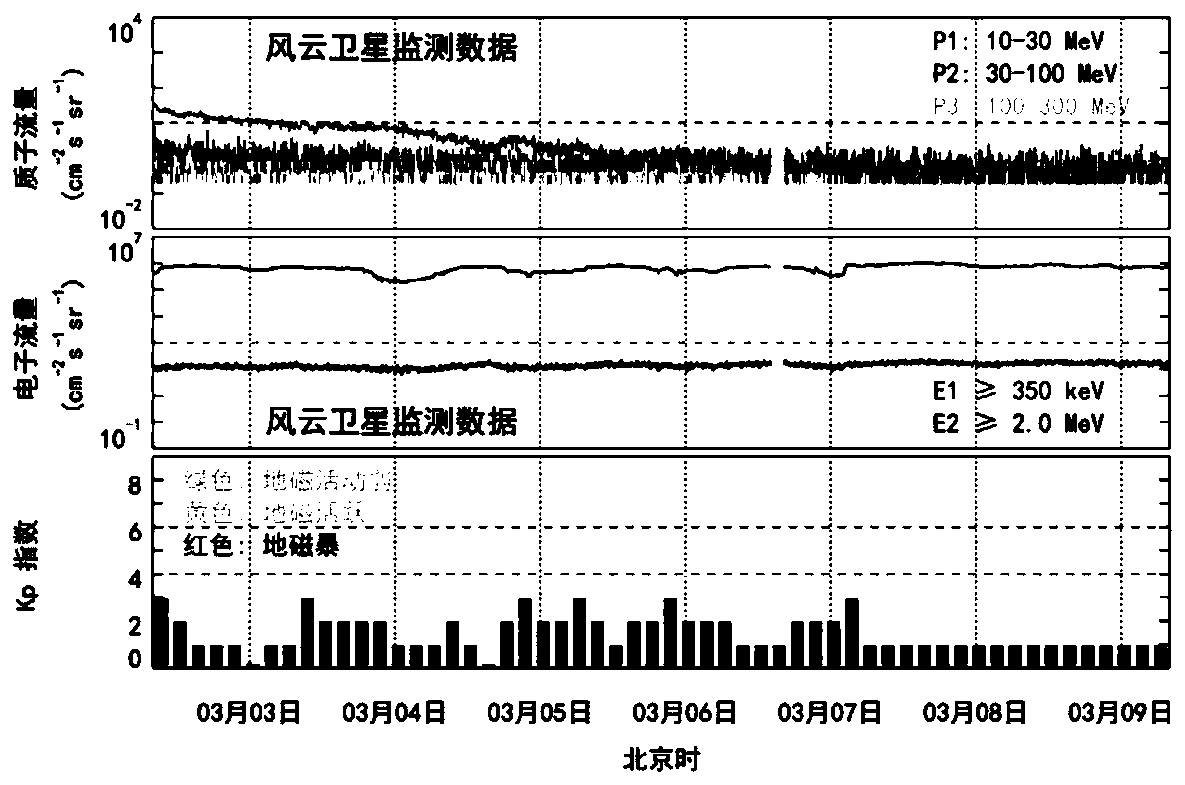 Spatial environment data multi-scale display method, model building method and device