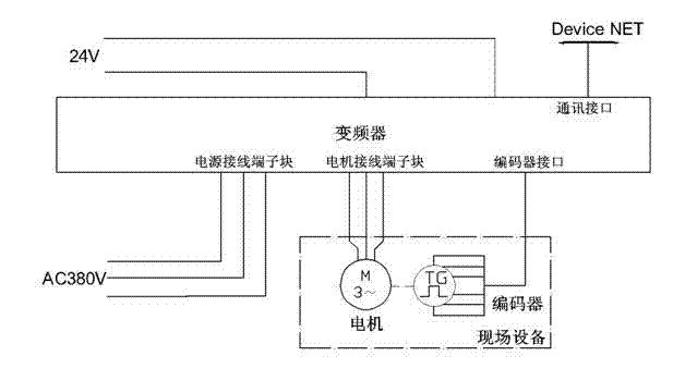 Double-layer coiled welded pipe production line programmable logic controller (PLC) control cabinet