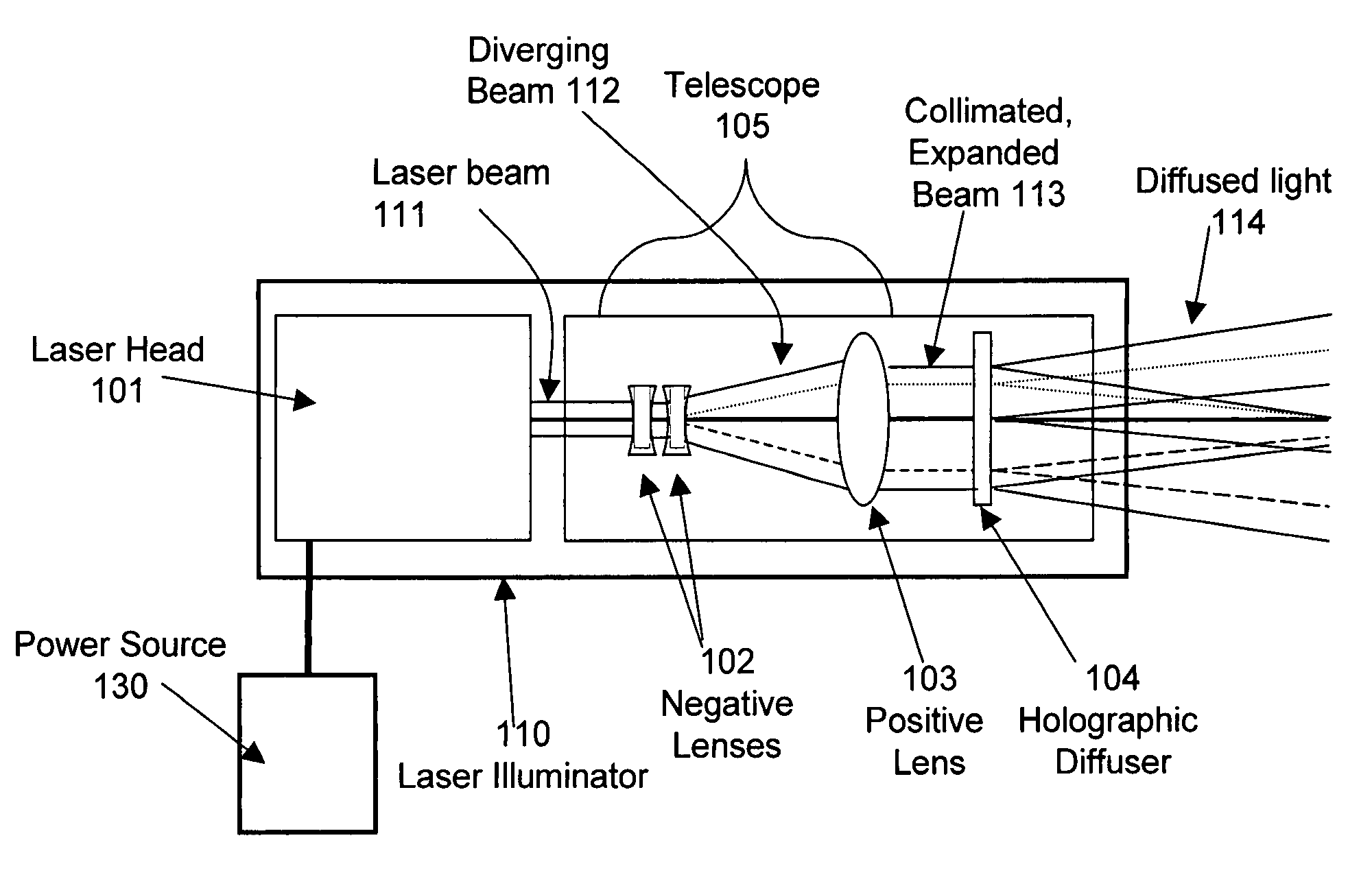 Extended source laser illuminator