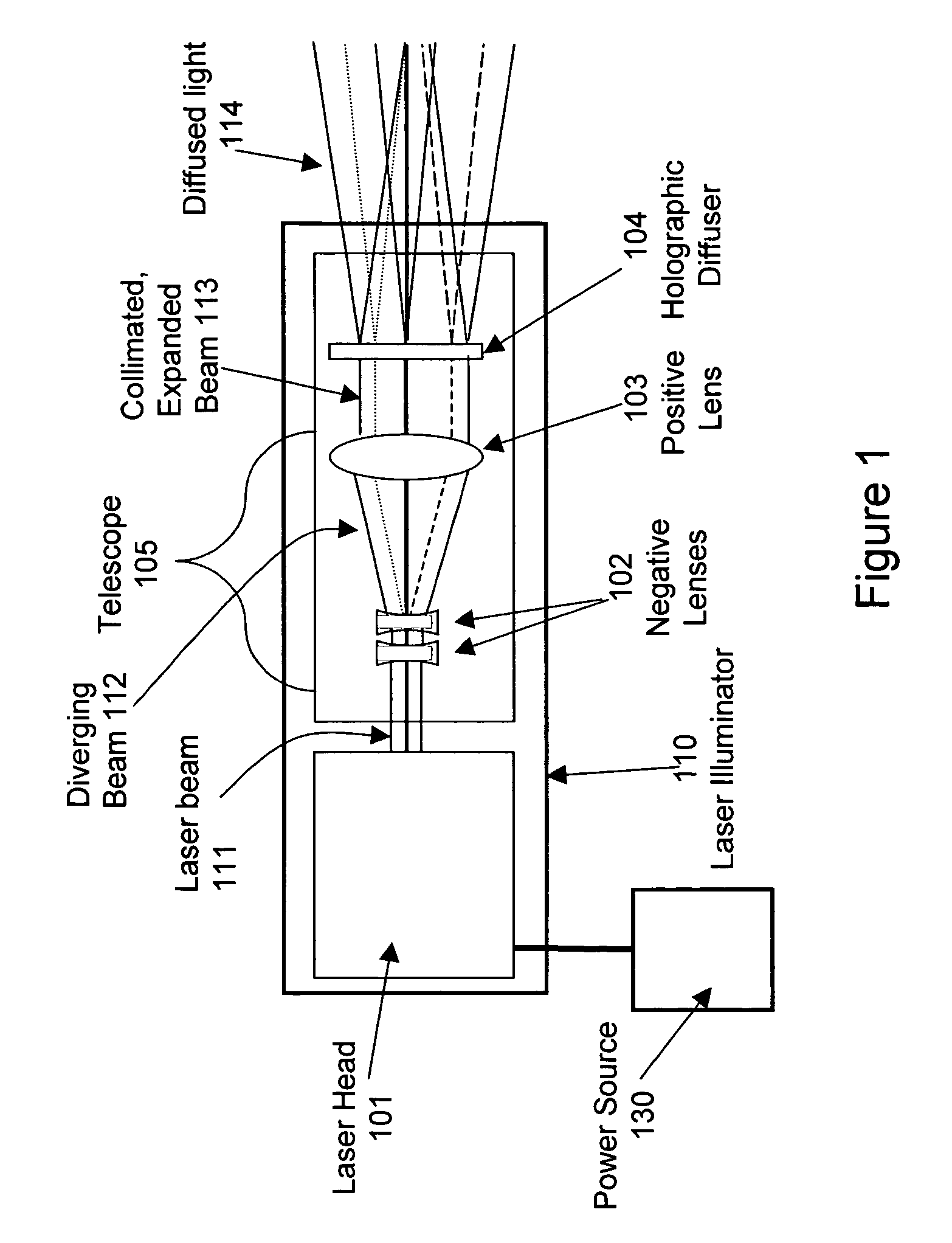 Extended source laser illuminator