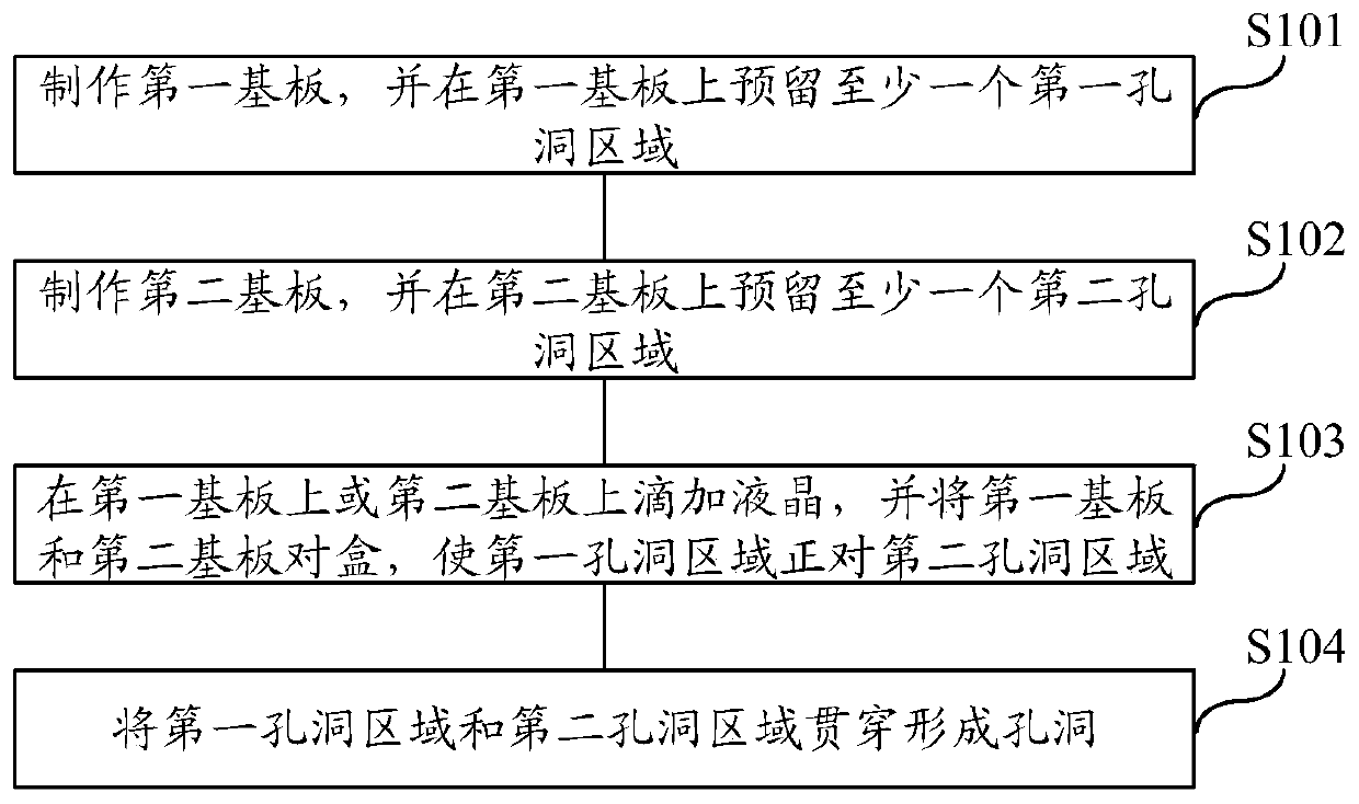 Manufacturing method of display screen, display screen and display device