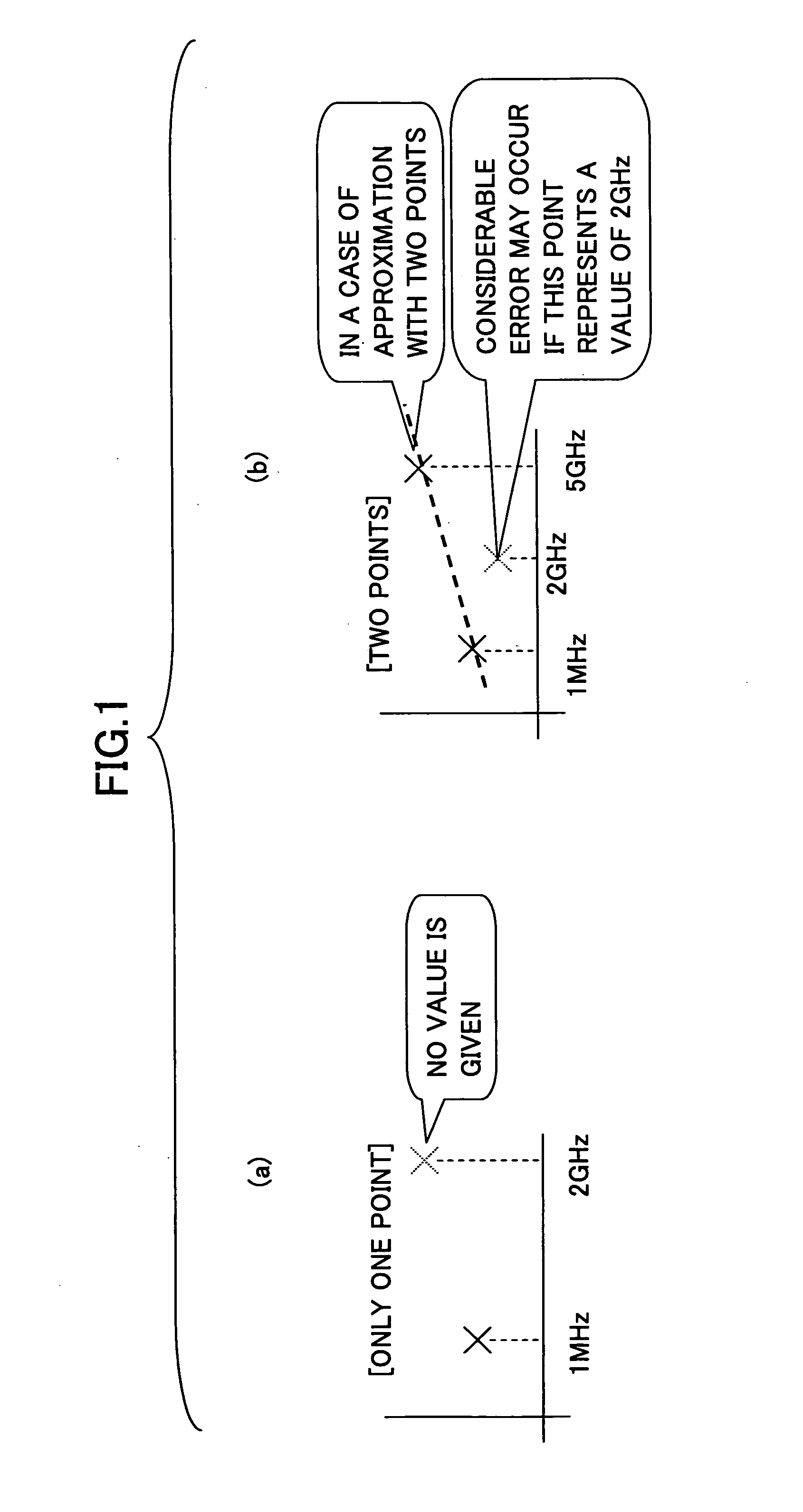 Circuit analyzing apparatus, circuit analyzing method and circuit analyzing program