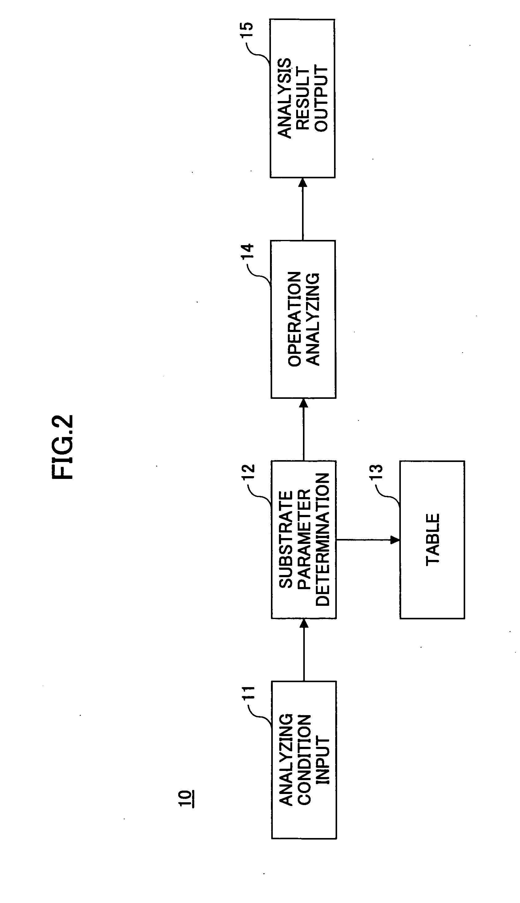 Circuit analyzing apparatus, circuit analyzing method and circuit analyzing program