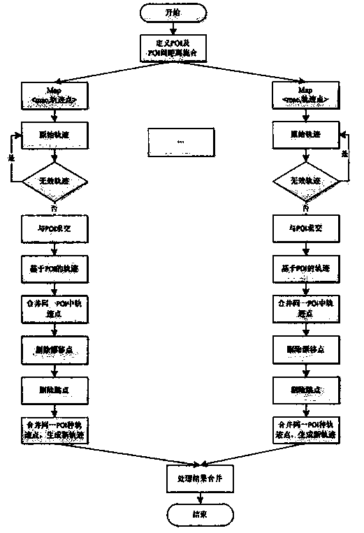 Indoor Wifi positioning data preprocessing and trajectory reconstruction method