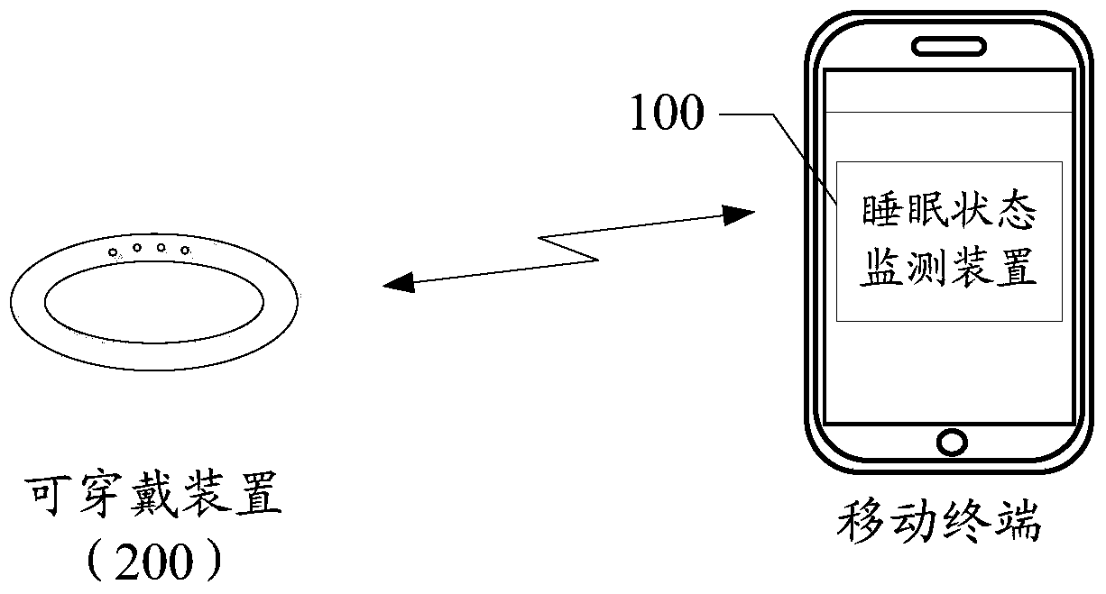 Sleep state monitoring method and device, air conditioner system