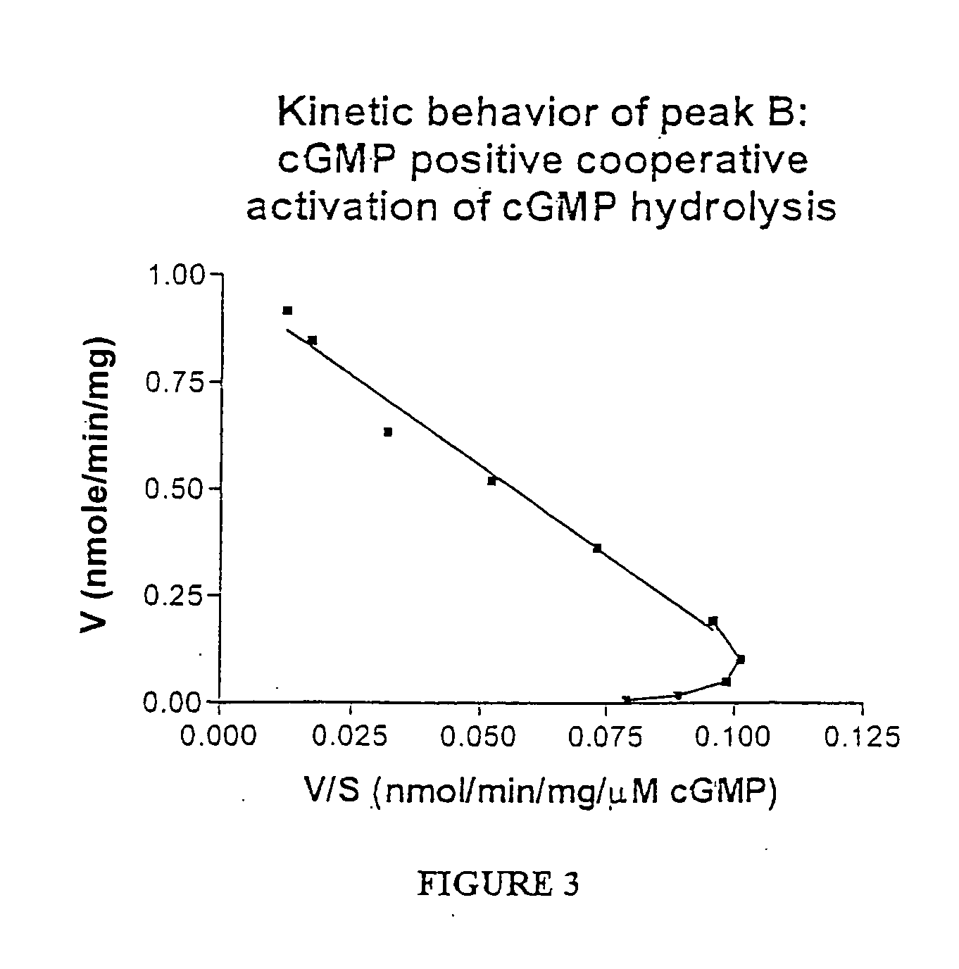 Methods for identifying compounds for inhibition of neoplastic lesions, and pharmaceutical compositions containing such compounds