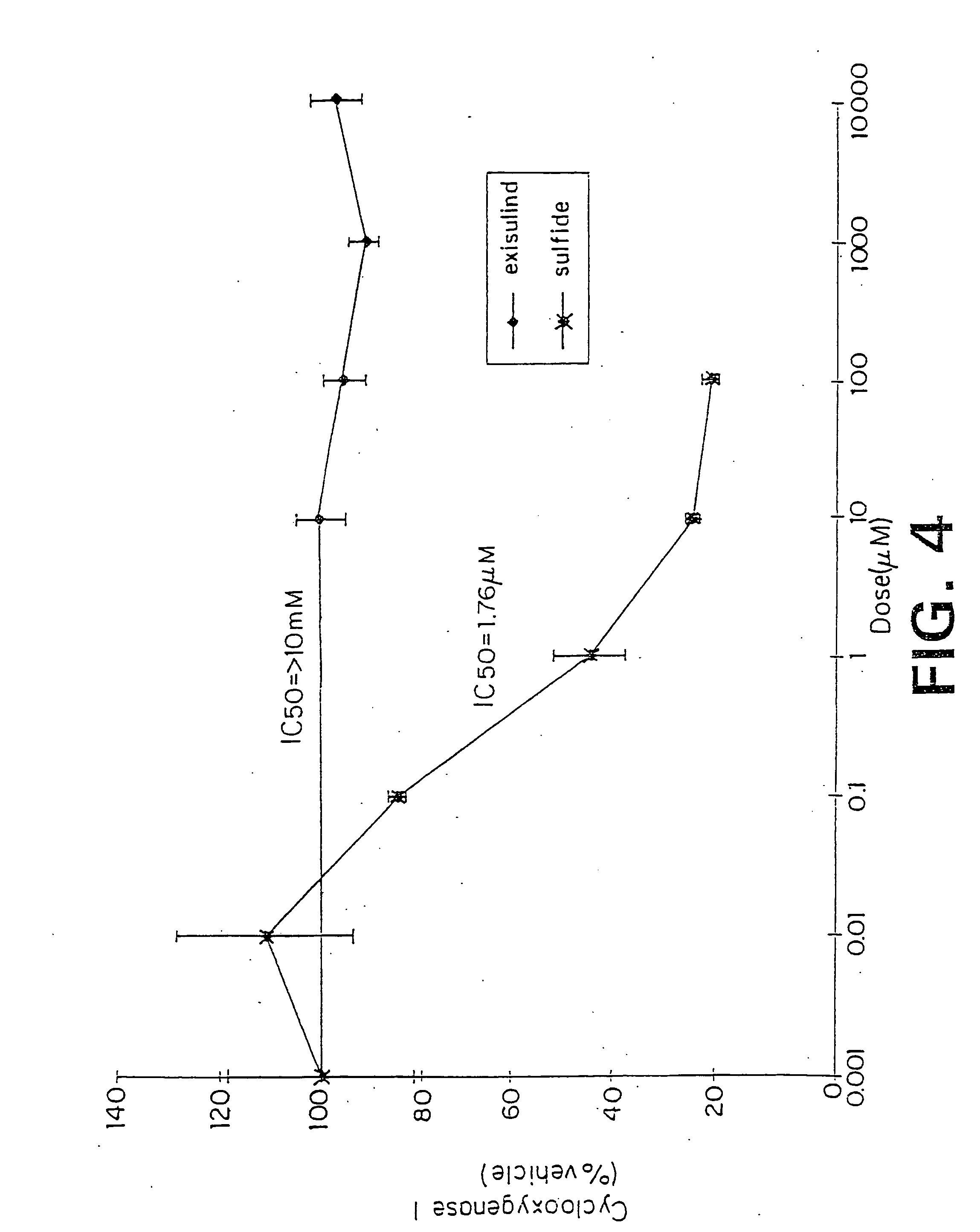 Methods for identifying compounds for inhibition of neoplastic lesions, and pharmaceutical compositions containing such compounds