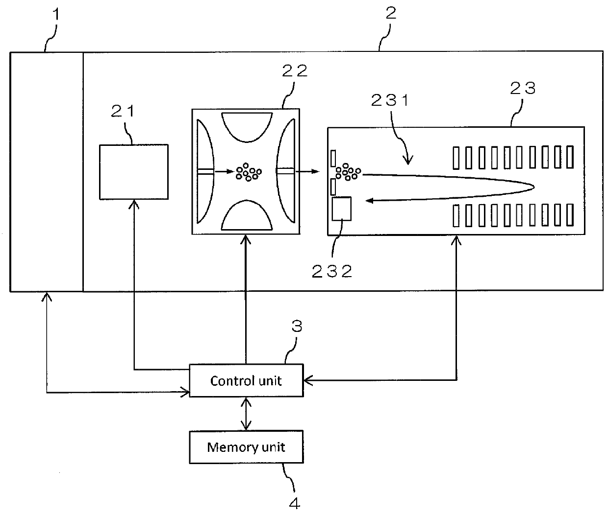 Mass spectrometer and mass spectrometry method