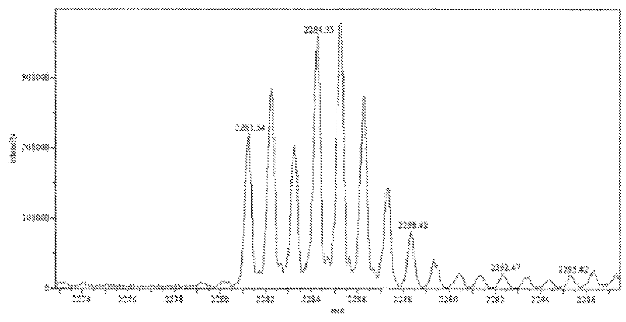 Mass spectrometer and mass spectrometry method