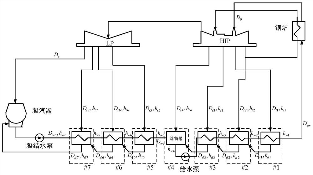 Modeling and optimization method of cold-end system of direct air-cooled generator set