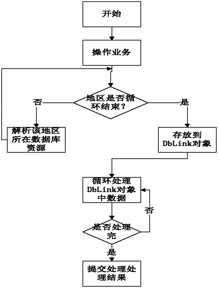 Method for processing differentiation sample introduction, multiple data sources and multiple voice platforms