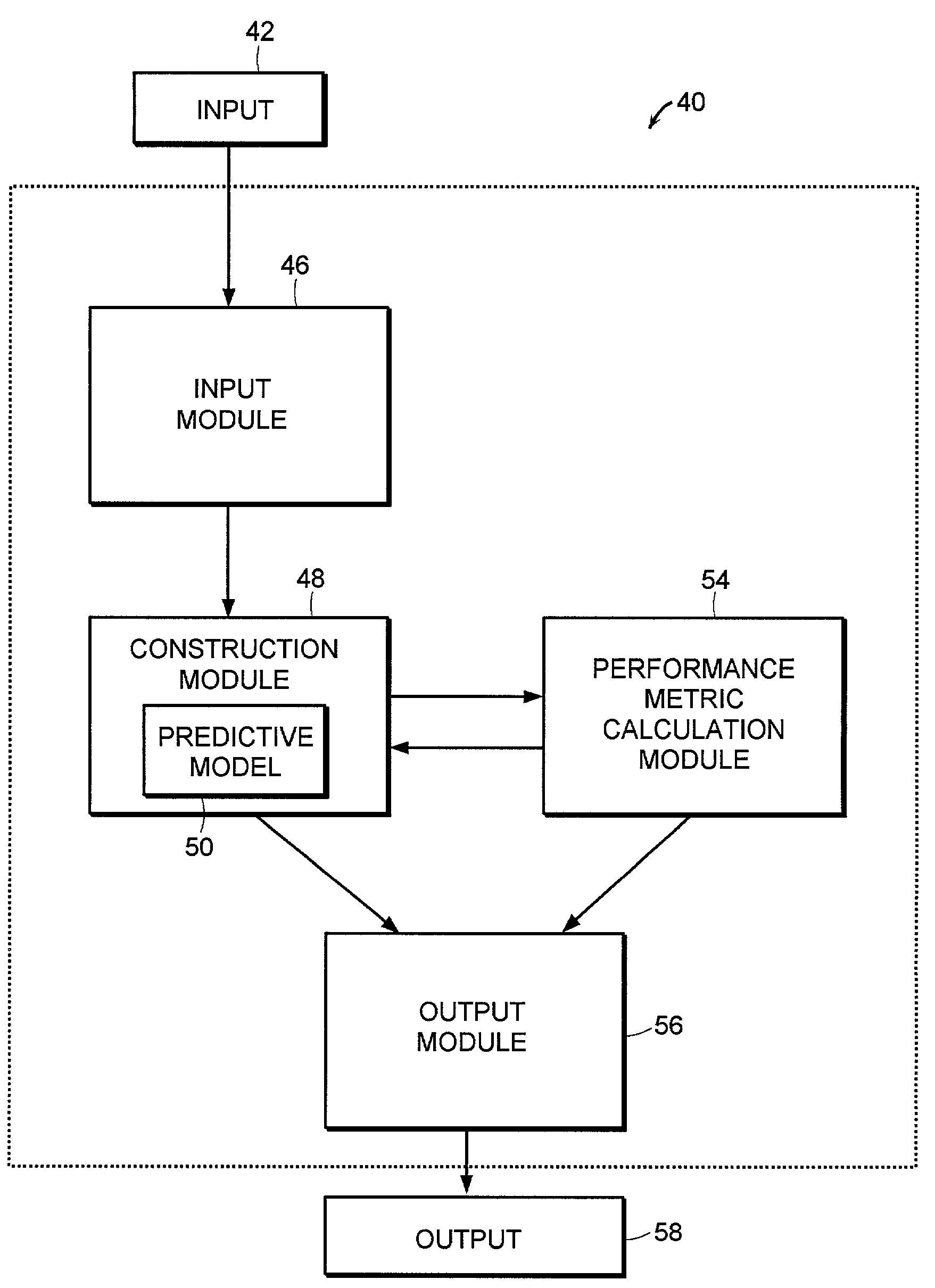 System and method for improving predictive modeling of an information system