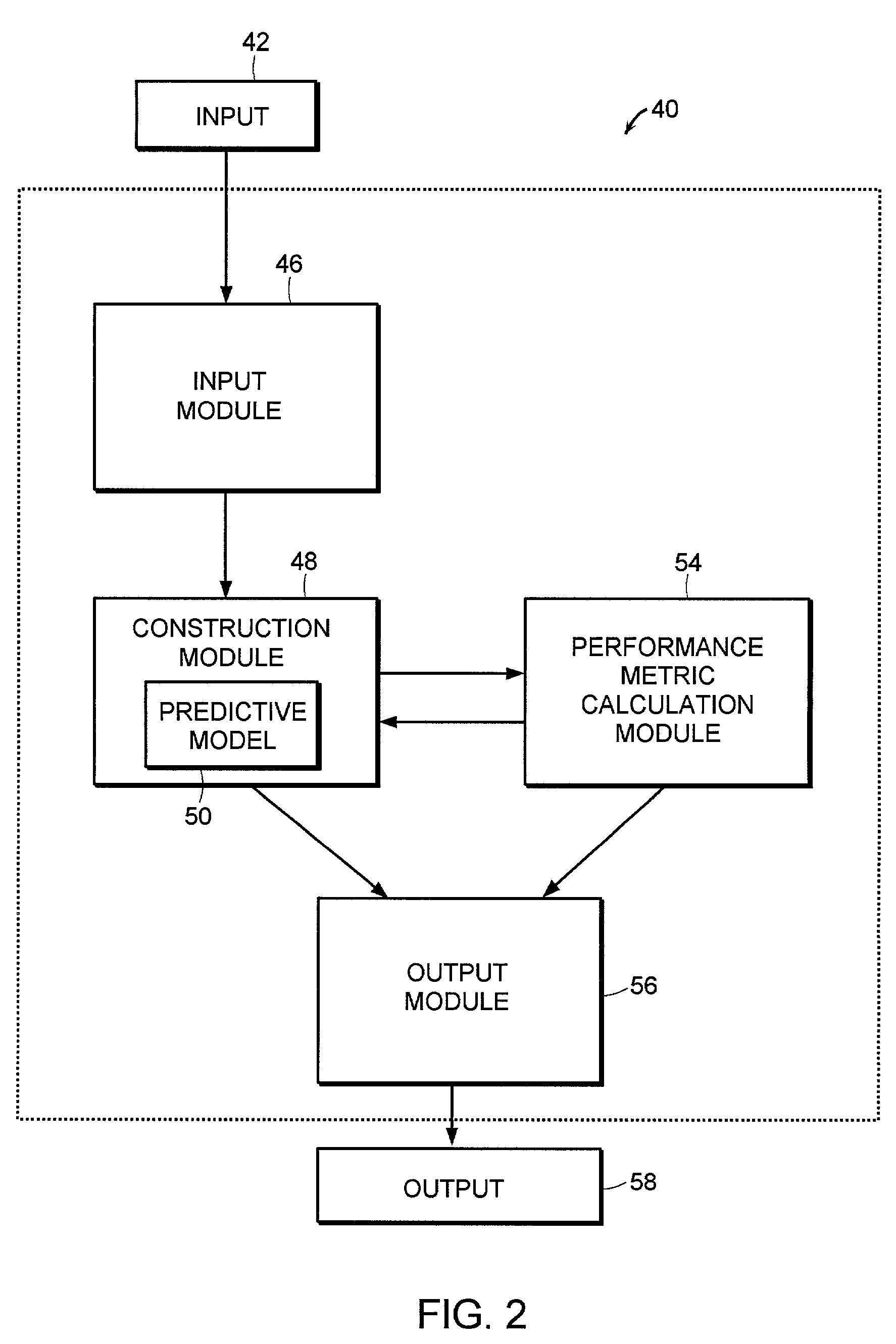 System and method for improving predictive modeling of an information system