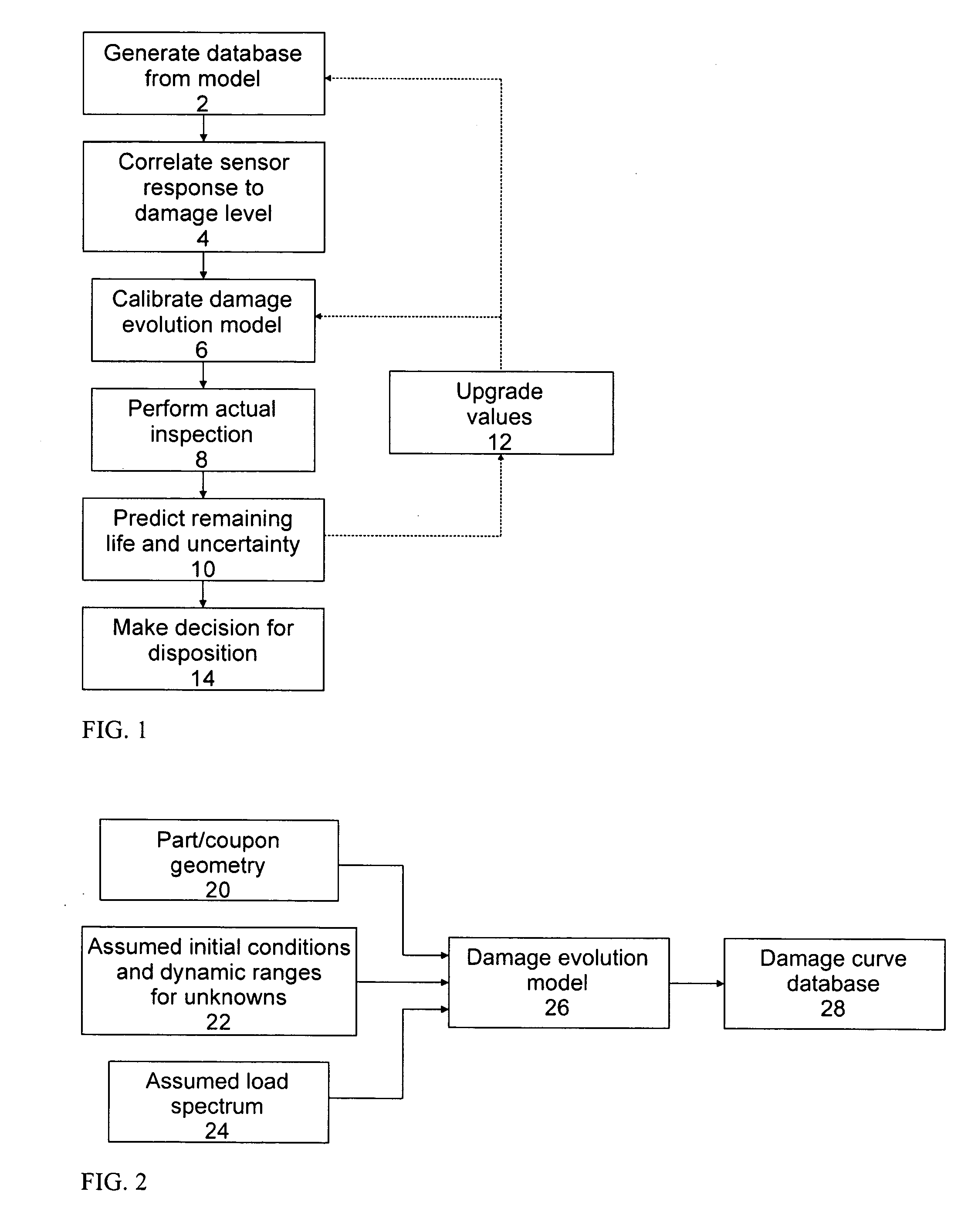 Remaining life prediction for individual components from sparse data