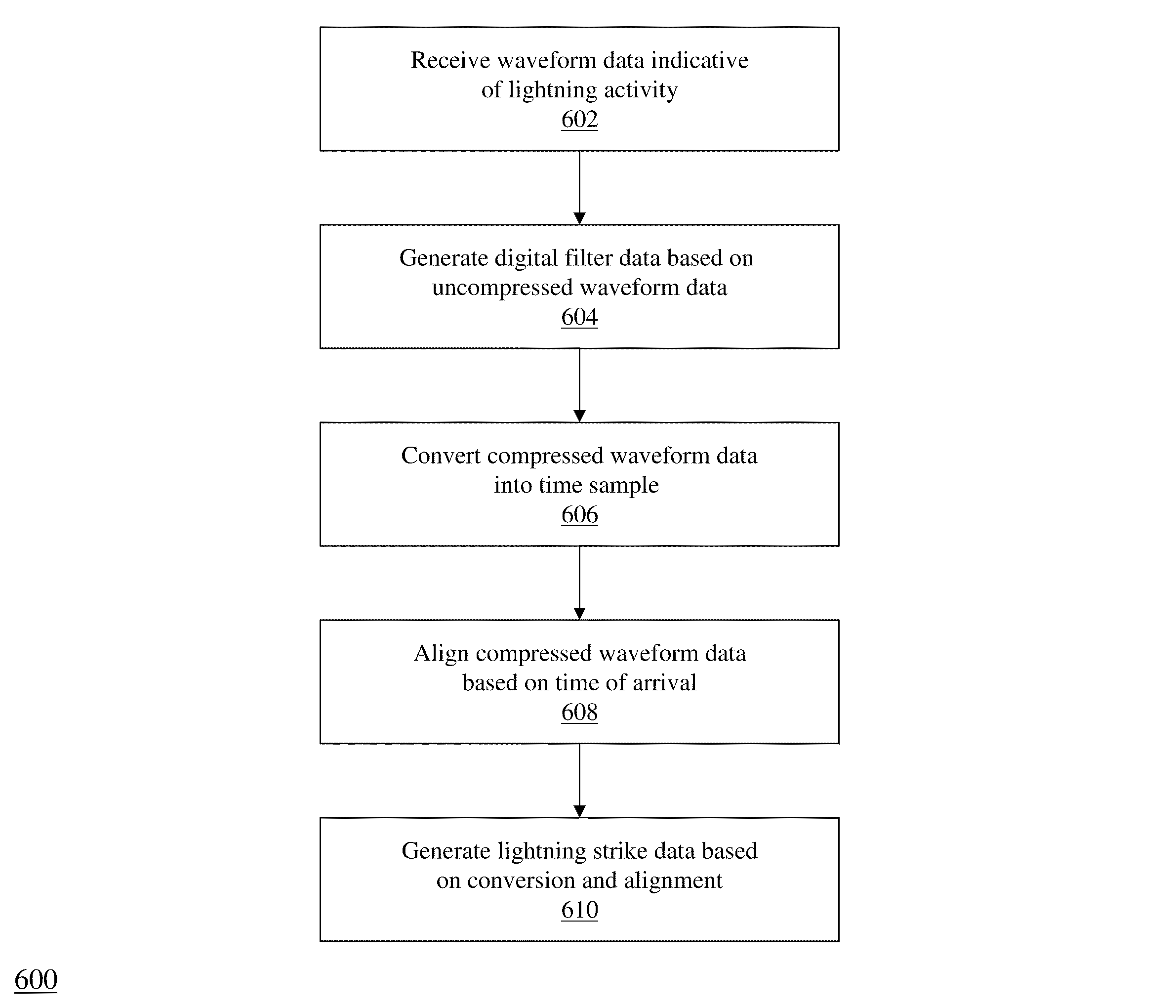 Method and apparatus for detecting lightning activity