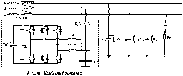 Power distribution network grounding fault arc extinguishing method based on three-phase half-bridge inverter