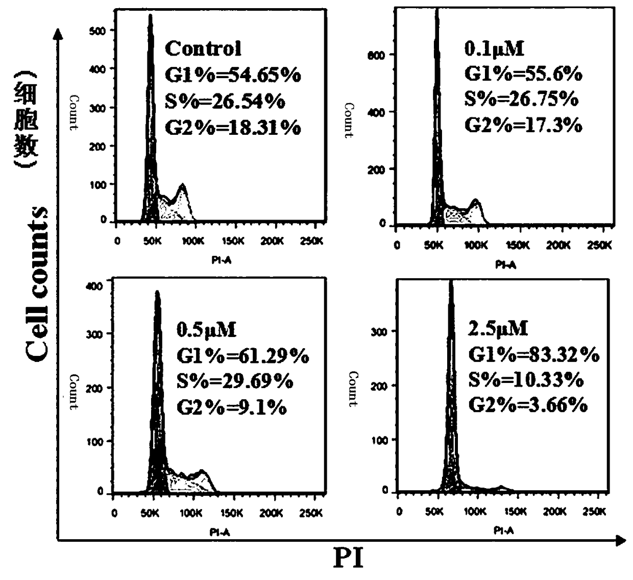 Formononetin derivatives containing carbadithiocarbamate, preparation method and application in antitumor drugs